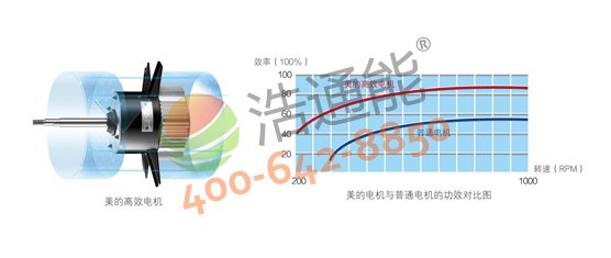 Ŀ՚ܟˮ10Pѭh(hun)ʽRSJ-380/MSN1-H(E2)(yu)Ч늙C(j)Ч͙C(j)еpģpٰl(f)ͺ
